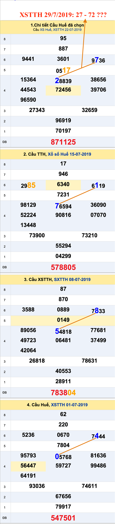 An so XSTTH 29-07-2019